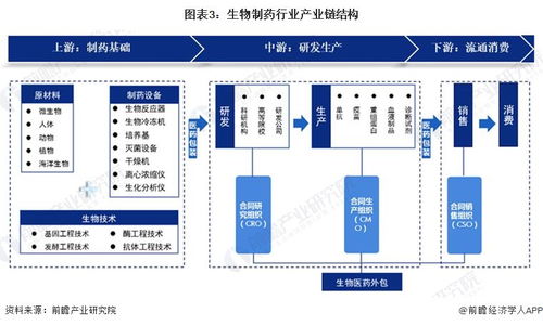 預(yù)見2024 中國生物制藥行業(yè)全景圖譜及網(wǎng)絡(luò)與信息安全軟件開發(fā)趨勢