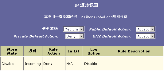 南方網(wǎng)IT頻道 巧用IP過濾，輕松管理網(wǎng)絡(luò)與信息安全軟件開發(fā)