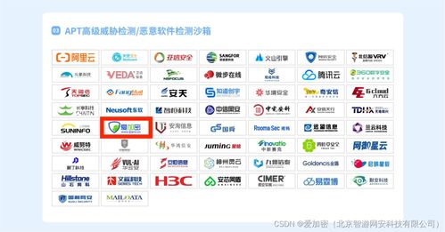 連續(xù)三年登榜CCSIP 2024 從愛加密看高級(jí)網(wǎng)絡(luò)安全開發(fā)的本質(zhì)與未來(lái)
